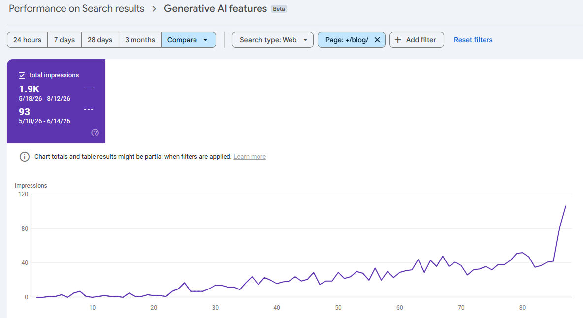 impression google 